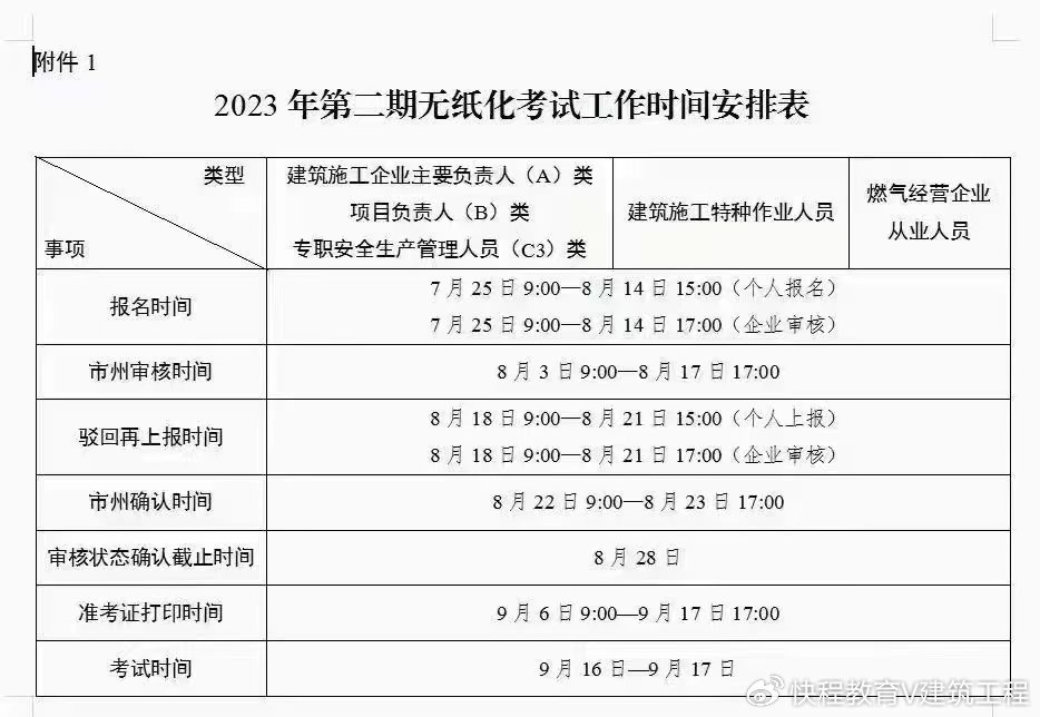 需要什么条件-怎么在纳斯达克上市 (执业药师证报考需要什么条件)